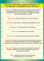 Таблица "Алгоритм описания свойств элемента по положению в периодической системе" (100х140 сантиметров, винил) - fgospostavki.ru - Сергиев Посад