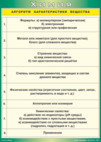 Таблица "Алгоритм характеристики вещества" (100х140 сантиметров, винил) - fgospostavki.ru - Сергиев Посад