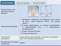 Интерактивные курсы. Химия 9 класс. Расширенный. - fgospostavki.ru - Сергиев Посад