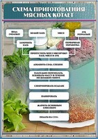 Стенд "Схема приготовления мясных котлет" - fgospostavki.ru - Сергиев Посад