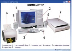 Комплект таблиц "Основы информатики" - fgospostavki.ru - Сергиев Посад