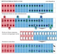 Комплект демонстрационный на магнитах "Лента букв интерактивная" - fgospostavki.ru - Сергиев Посад