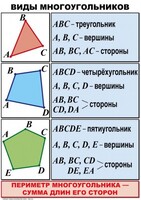 Комплект таблиц по математике для начальной школы. Математика 4 класс - fgospostavki.ru - Сергиев Посад