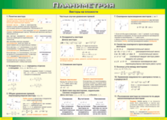 Таблица "Векторы на плоскости (Планиметрия)" (100х140 сантиметров, винил) - fgospostavki.ru - Сергиев Посад