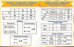 Стенд "Аккорды" - fgospostavki.ru - Сергиев Посад