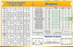 Стенд "Интервалы" - fgospostavki.ru - Сергиев Посад