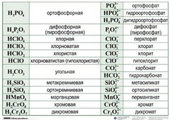 Справочные таблицы для кабинета химии (комплект 19 таблиц и 32 раздаточных карточек) - fgospostavki.ru - Сергиев Посад