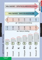 Комплект таблиц. Химия. Металлы. - fgospostavki.ru - Сергиев Посад