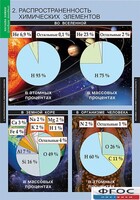 Комплект таблиц. Химия. Начала химии. - fgospostavki.ru - Сергиев Посад