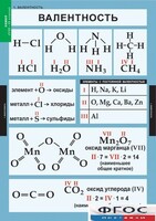 Комплект таблиц. Химия. 8-9 классы. - fgospostavki.ru - Сергиев Посад
