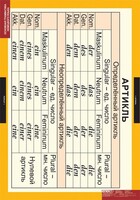 Комплект таблиц. Немецкий язык. Основная грамматика немецкого языка. - fgospostavki.ru - Сергиев Посад