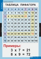 Комплект таблиц. Математика. Математические таблицы для начальной школы. - fgospostavki.ru - Сергиев Посад