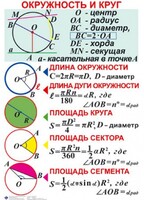 Комплект таблиц. Геометрия 7-11 класс - fgospostavki.ru - Сергиев Посад