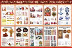 Стенд "Основы декоративно-прикладного искусства" - fgospostavki.ru - Сергиев Посад
