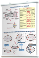 Плакаты по черчению для оформления кабинета. - fgospostavki.ru - Сергиев Посад