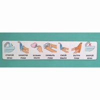 Последовательность действий "МЫТЬ РУКИ" - fgospostavki.ru - Сергиев Посад