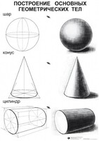 Комплект таблиц для уроков рисования "ИЗО" - fgospostavki.ru - Сергиев Посад