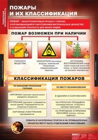 Комплект таблиц. ОБЖ. Пожарная безопасность. - fgospostavki.ru - Сергиев Посад