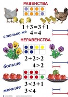 Комплект таблиц по математике для начальной школы. Математика 1 класс - fgospostavki.ru - Сергиев Посад