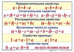 Математические таблицы для начальной школы - fgospostavki.ru - Сергиев Посад
