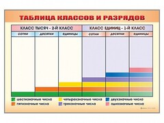 Фрагмент (демонстрационный) маркерный "Таблица классов и разрядов" - fgospostavki.ru - Сергиев Посад