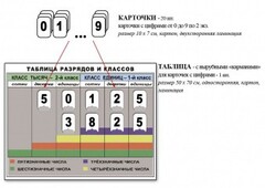 Интерактивная таблица по математике для начальных классов "Разряды и классы чисел" - fgospostavki.ru - Сергиев Посад