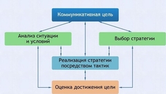 Интерактивные курсы. Русский язык 11 класс . Базовый. - fgospostavki.ru - Сергиев Посад