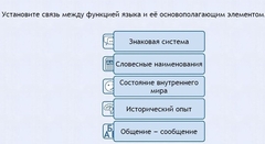Интерактивные курсы. Русский язык 7 класс . Базовый. - fgospostavki.ru - Сергиев Посад