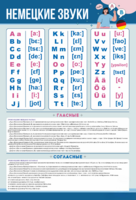 Стенд "Немецкий алфавит с транскрипцией" - fgospostavki.ru - Сергиев Посад