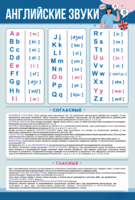 Стенд "Английский алфавит с транскрипцией" - fgospostavki.ru - Сергиев Посад