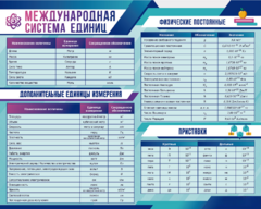 Стенд "Международная система единиц. Физические постоянные. Приставки" - fgospostavki.ru - Сергиев Посад