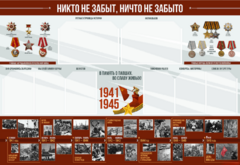 Стенд-уголок "Никто не забыт, ничто не забыто" - fgospostavki.ru - Сергиев Посад
