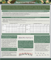 Стенд "Физическая подготовка" - fgospostavki.ru - Сергиев Посад
