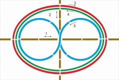 Стенд "Тренажер для глаз" - fgospostavki.ru - Сергиев Посад