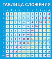 Стенд "Таблица сложения" - fgospostavki.ru - Сергиев Посад