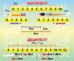 Стенд "Сантиметр" - fgospostavki.ru - Сергиев Посад