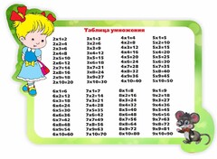 Стенд резной "Таблица умножения" Вариант 3 - fgospostavki.ru - Сергиев Посад