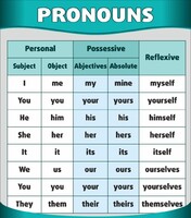 Стенд "Местоимения" - fgospostavki.ru - Сергиев Посад