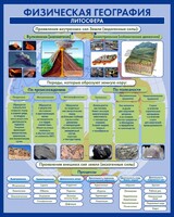 Стенд "Физическая география. Литосфера" Вариант 2 - fgospostavki.ru - Сергиев Посад