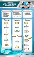 Стенд "Основные алгоритмические функции" - fgospostavki.ru - Сергиев Посад