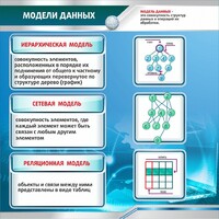 Стенд "Модели данных" - fgospostavki.ru - Сергиев Посад