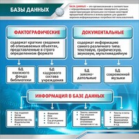 Стенд "Базы данных" - fgospostavki.ru - Сергиев Посад