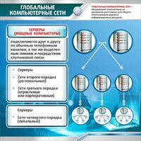 Стенд "Глобальные компьютерные сети" - fgospostavki.ru - Сергиев Посад