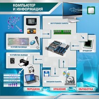 Стенд "Компьютер и информация" - fgospostavki.ru - Сергиев Посад
