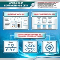 Стенд "Локальные компьютерные сети" - fgospostavki.ru - Сергиев Посад