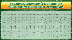Стенд "Таблица значений основных тригонометрических функций" Вариант 2 - fgospostavki.ru - Сергиев Посад