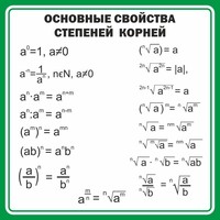 Стенд "Основные свойства степеней корней" - fgospostavki.ru - Сергиев Посад