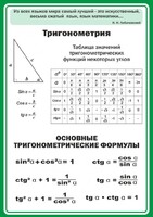 Стенд "Тригонометрия" Вариант 2 - fgospostavki.ru - Сергиев Посад