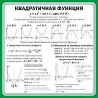Стенд "Квадратичная функция" - fgospostavki.ru - Сергиев Посад