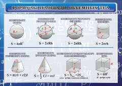 Стенд "Формулы площади объемных тел" - fgospostavki.ru - Сергиев Посад